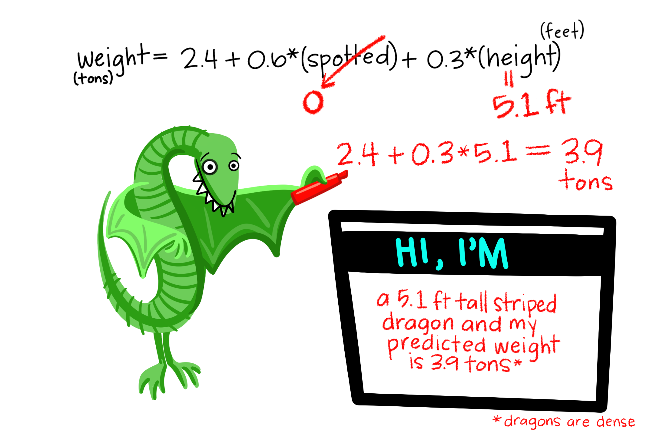 Predicting dragon weight from one continuous variable (height) and one categorical variable (whether or not the dragon is spotted).