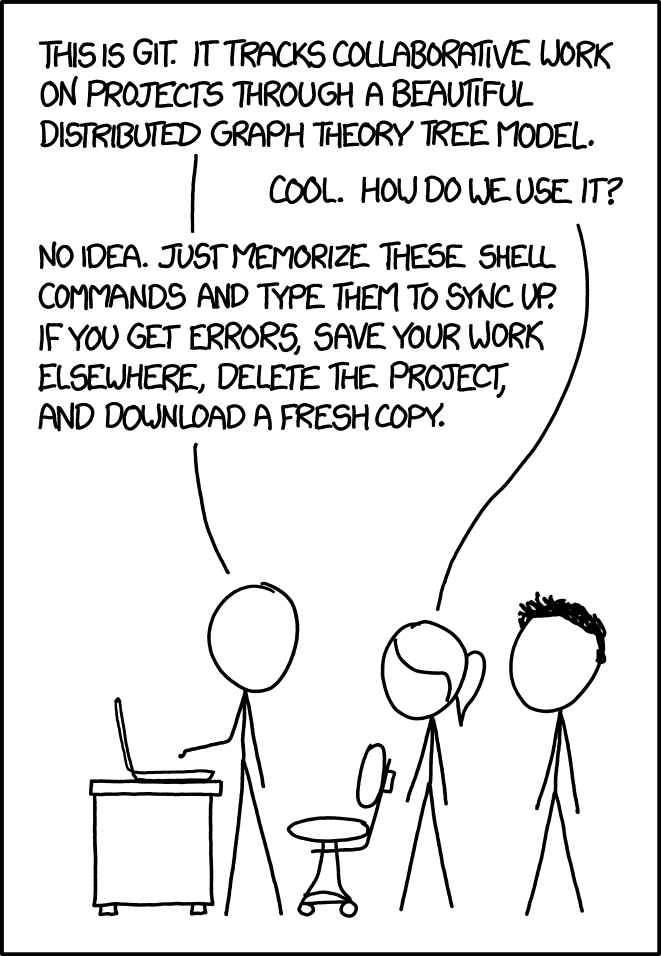 xkcd comic detailing that Git can be pretty complicated.